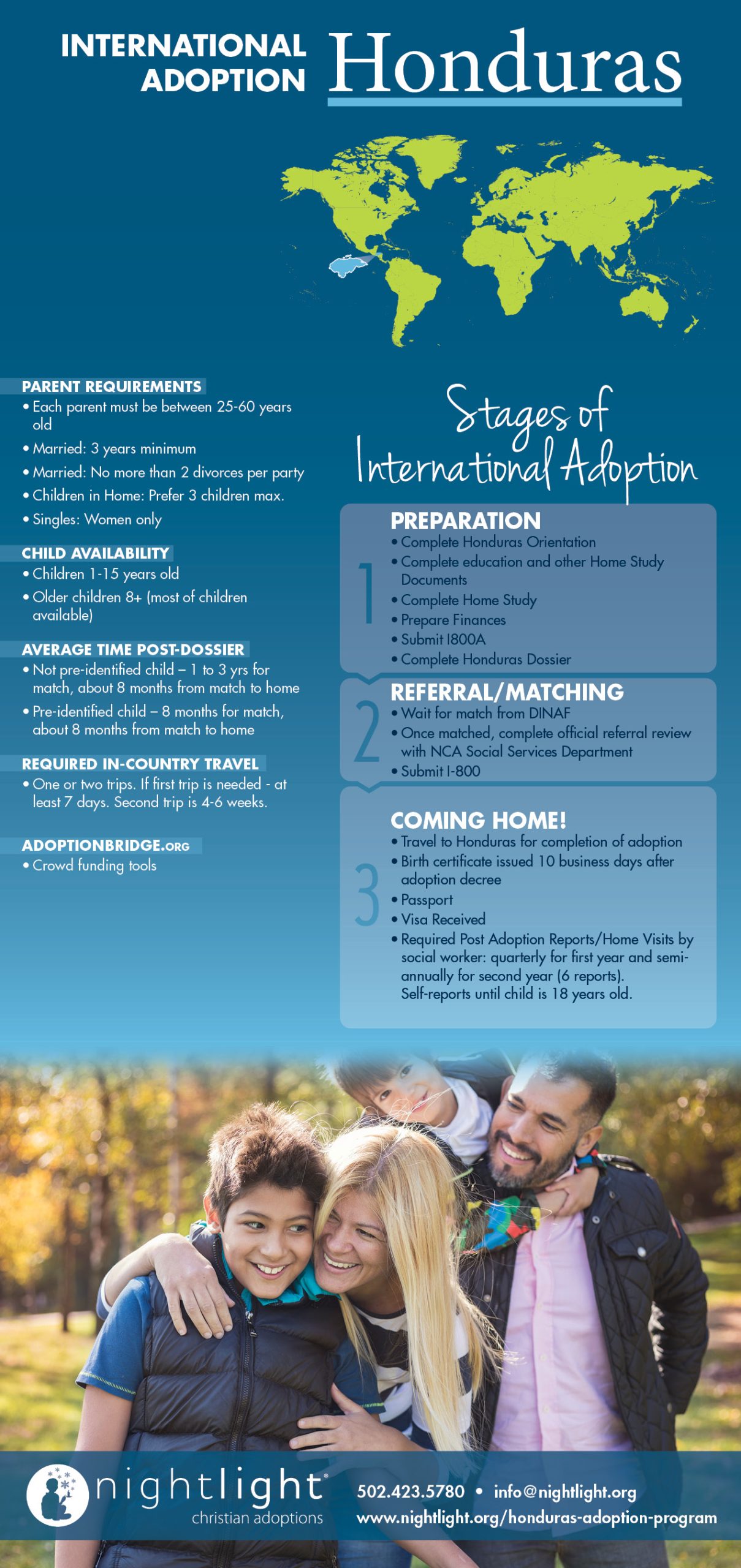 Honduras adoption