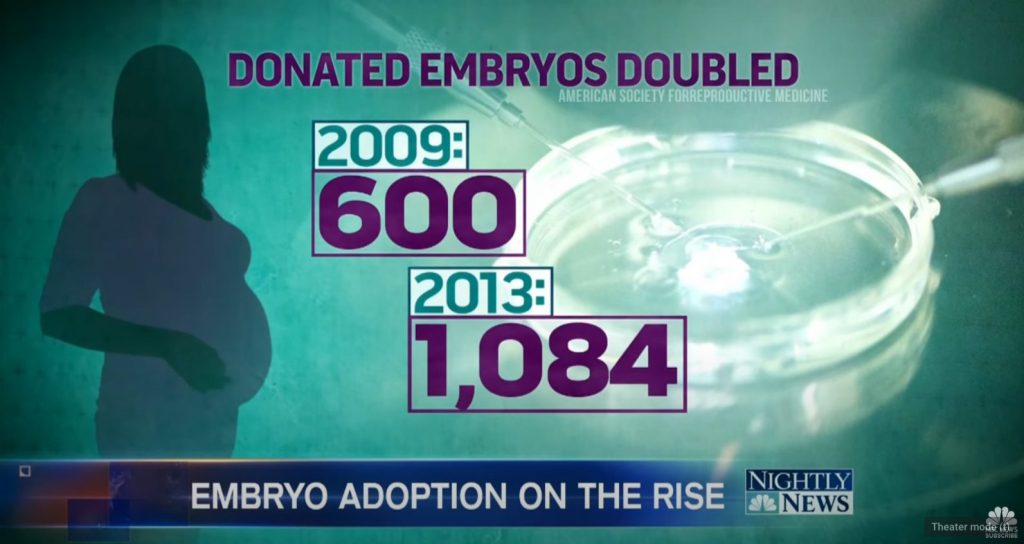 What is Embryo Adoption? Nightlight Christian Adoptions & Snowflakes